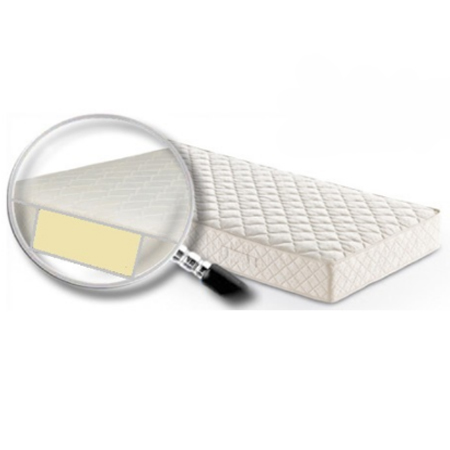 Mattresses 